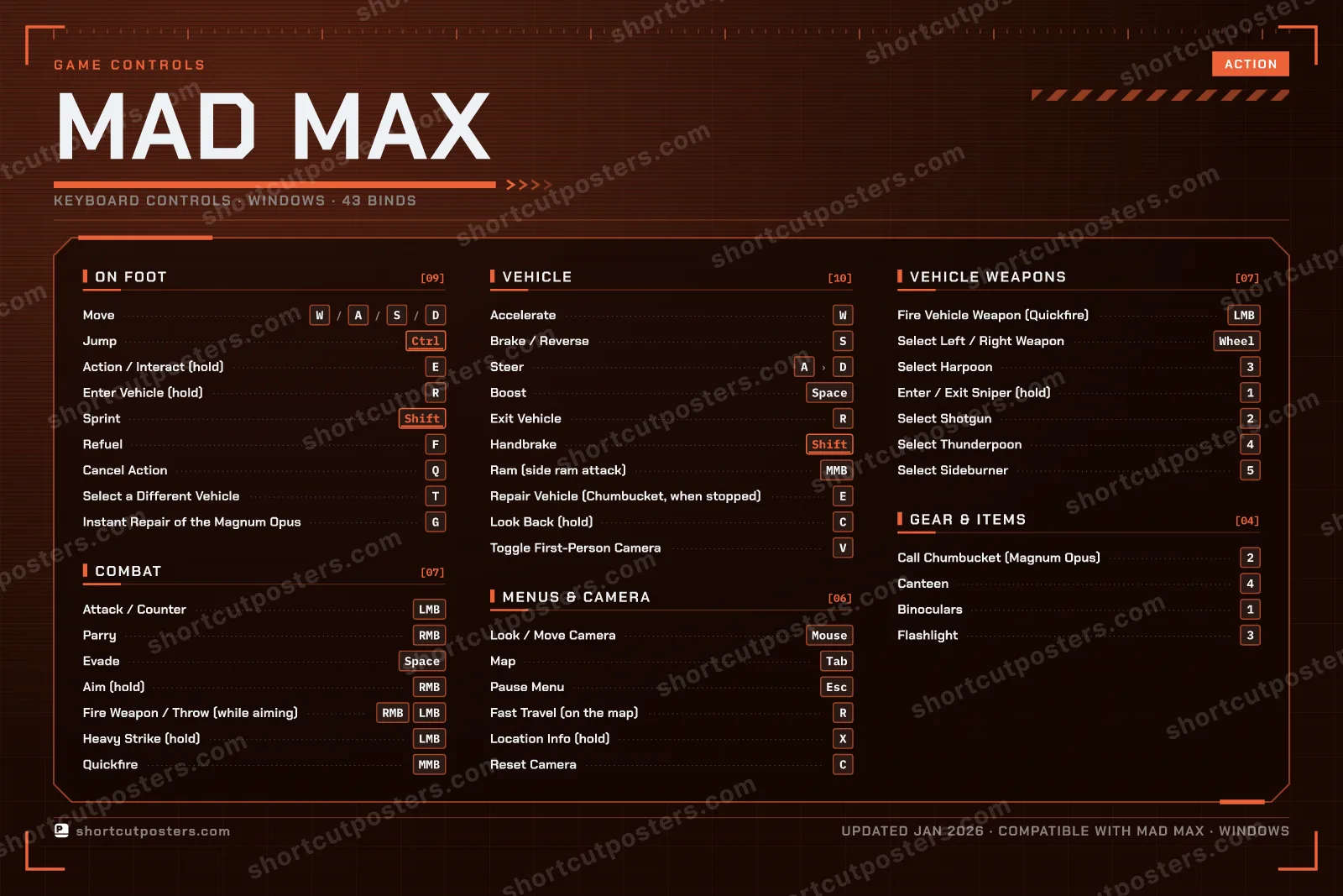 Mad Max controls poster preview