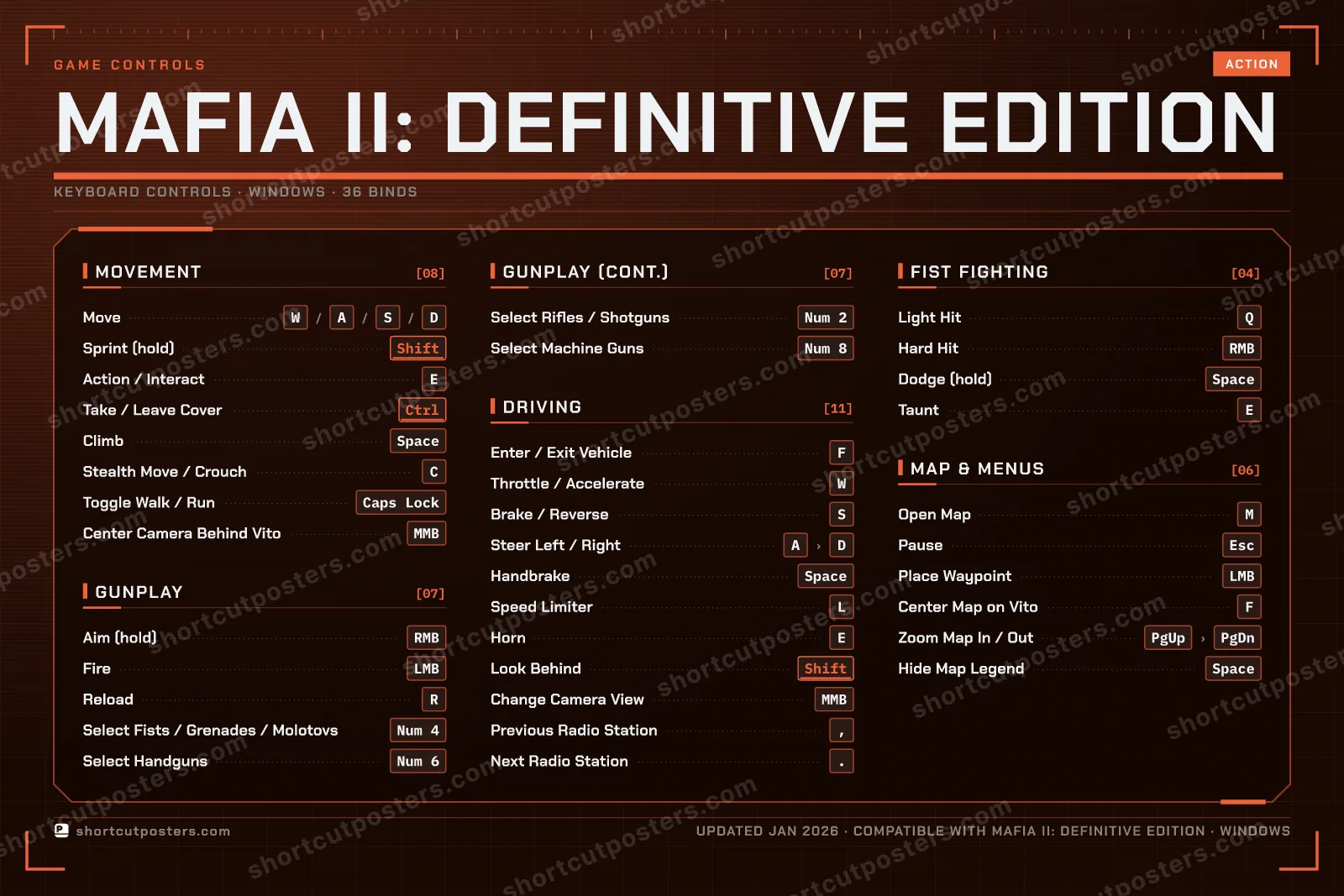 Mafia II: Definitive Edition controls poster preview