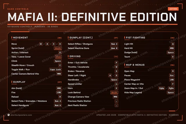 Mafia II: Definitive Edition controls poster preview