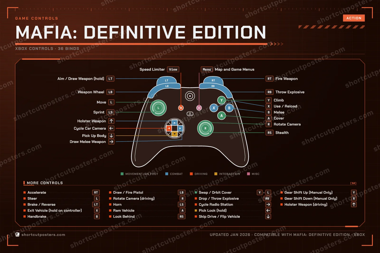 Mafia: Definitive Edition controller poster preview