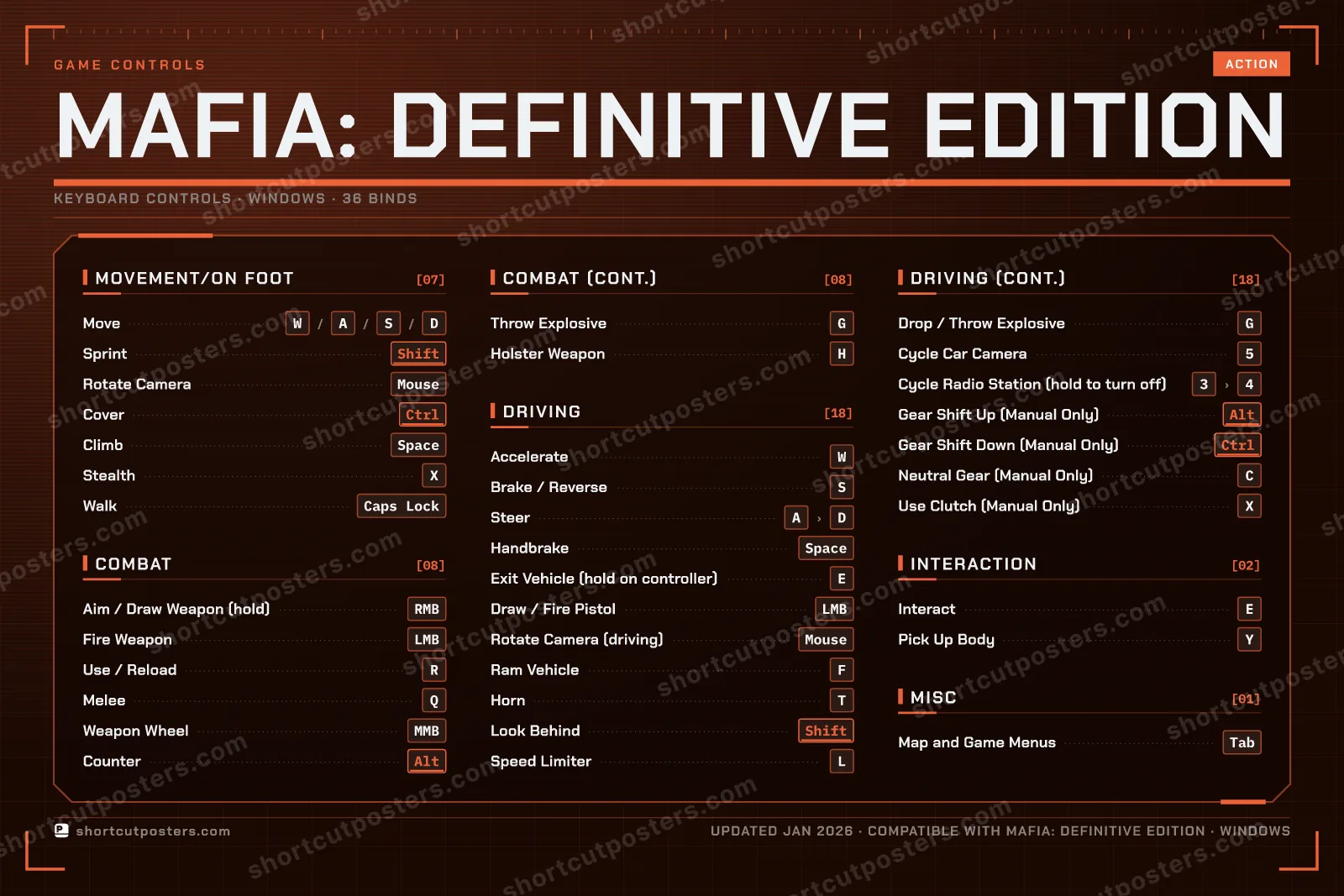 Mafia: Definitive Edition controls poster preview