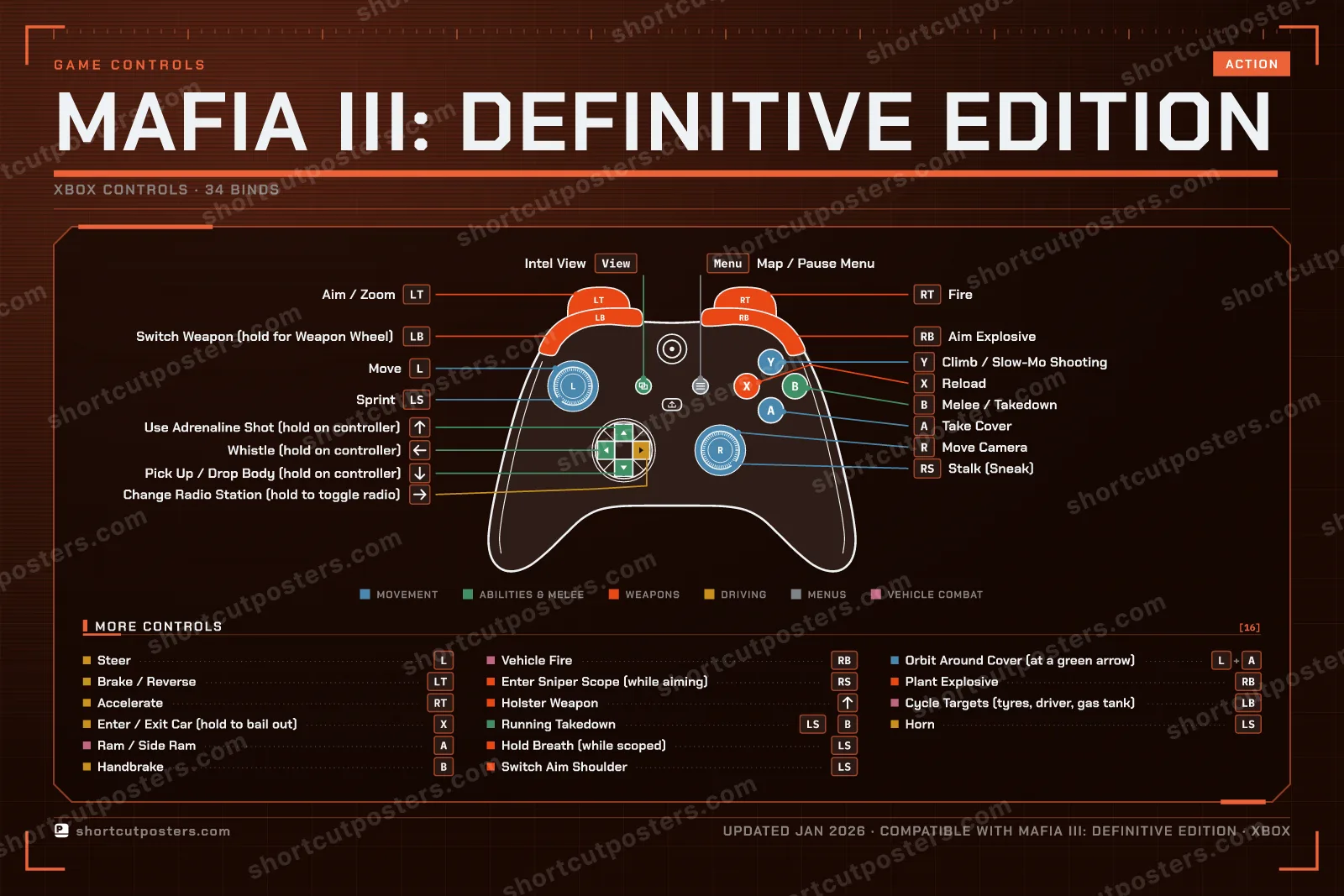 Mafia III: Definitive Edition controller poster preview