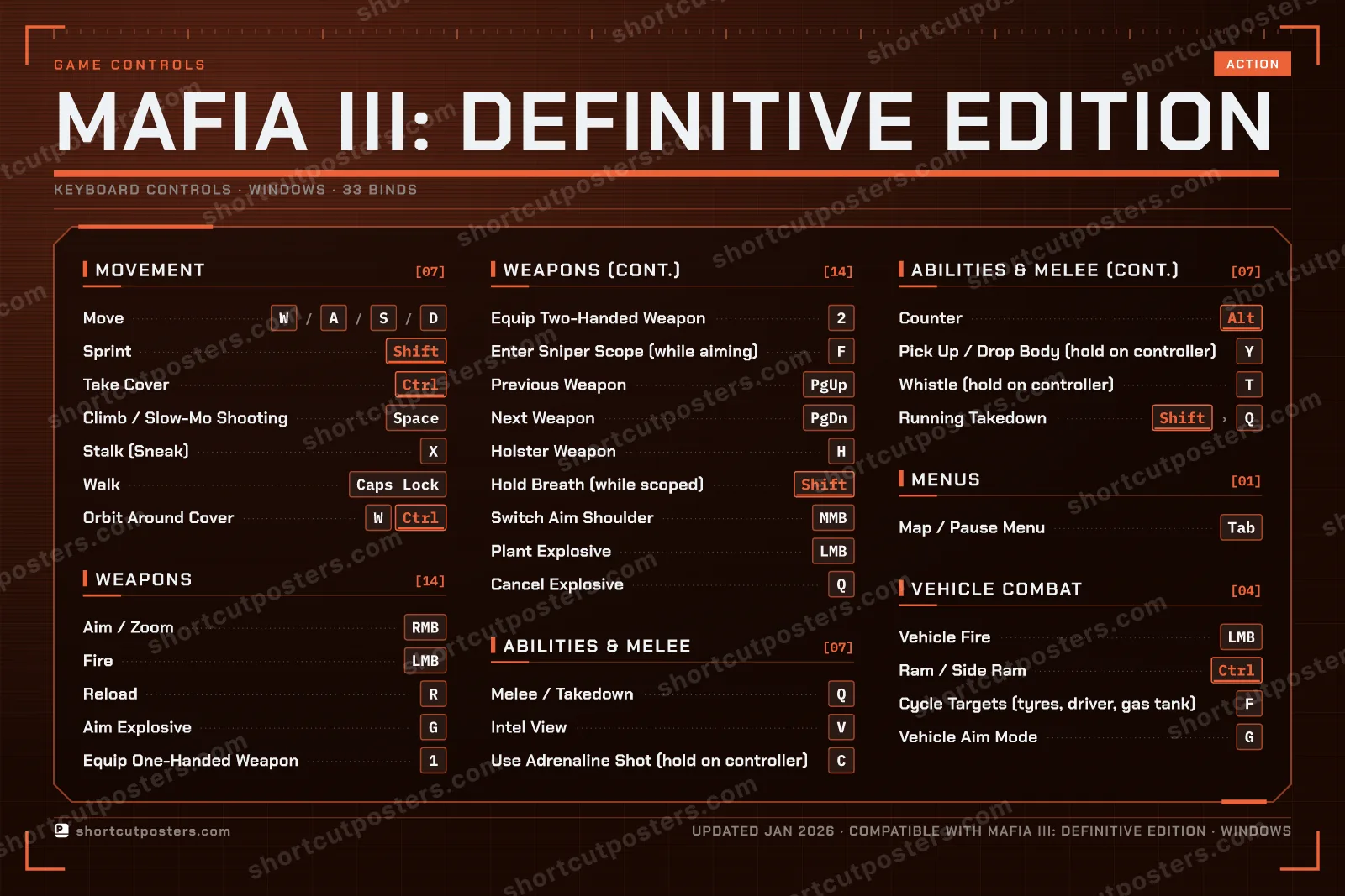 Mafia III: Definitive Edition controls poster preview