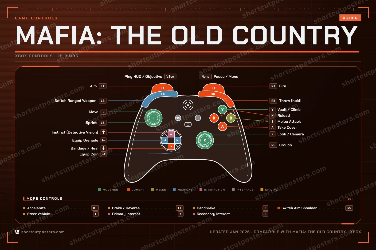 Mafia: The Old Country controller poster preview