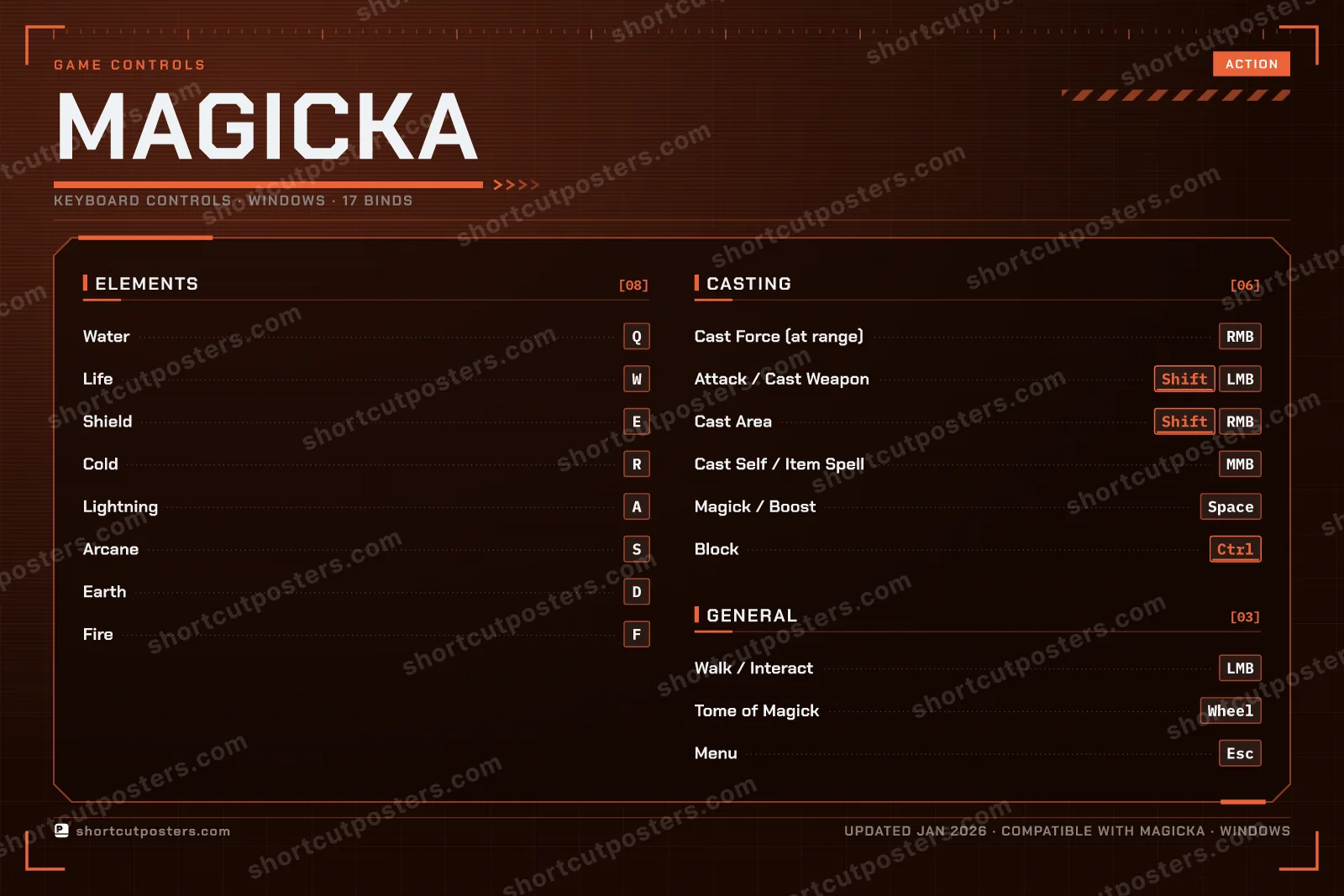 Magicka controls poster preview