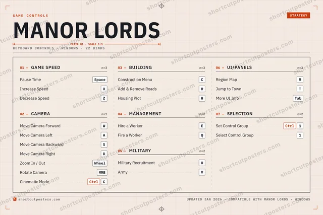Manor Lords controls poster preview