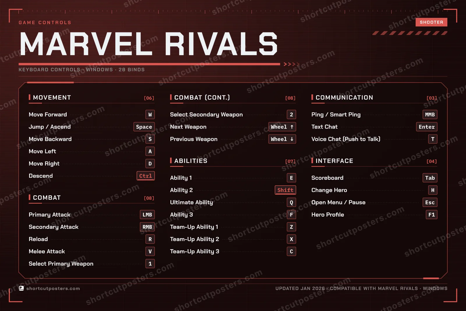 Marvel Rivals controls poster preview