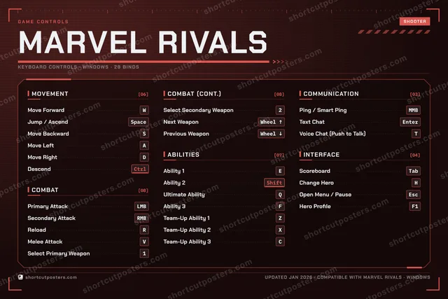 Marvel Rivals controls poster preview