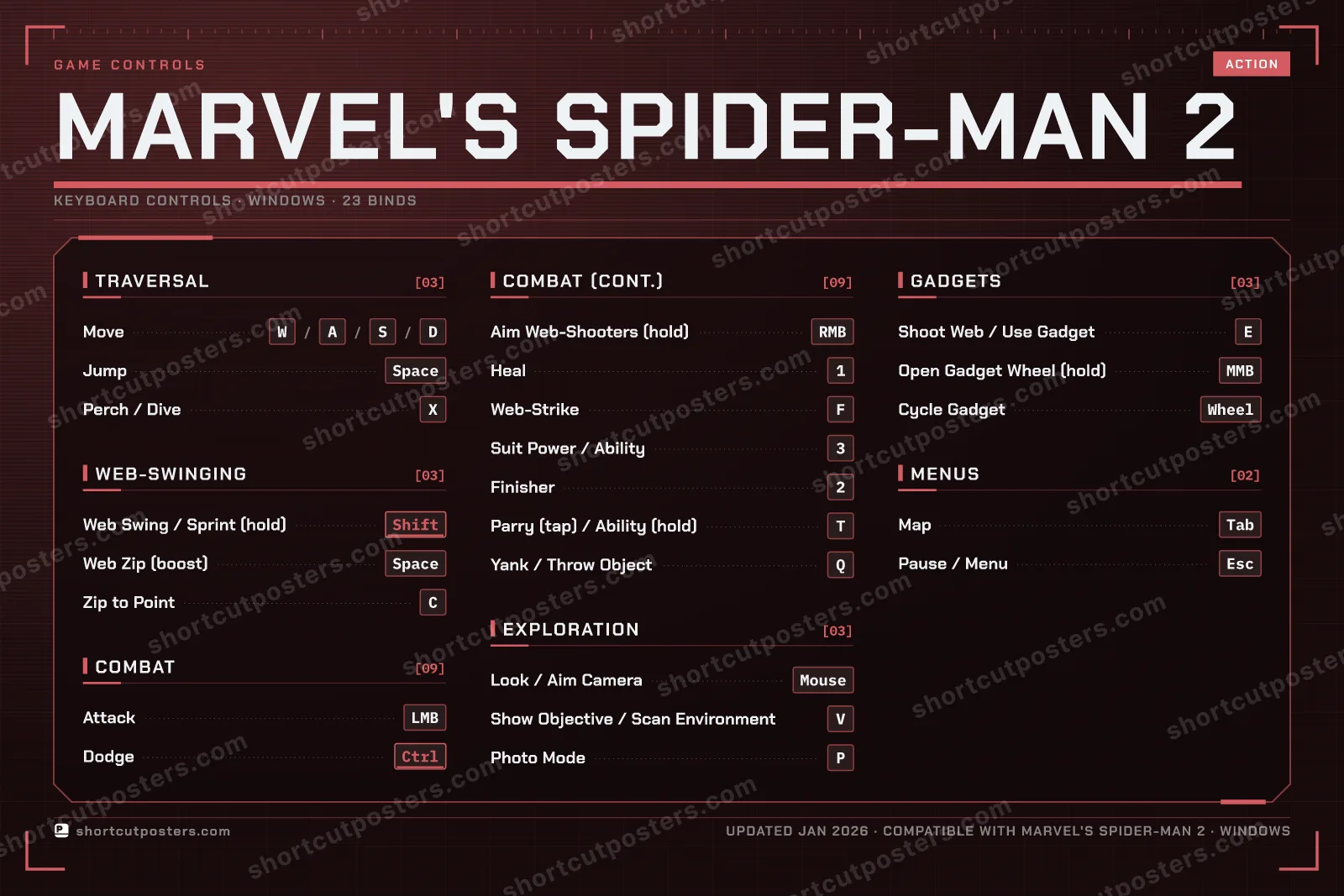 Marvel's Spider-Man 2 controls poster preview