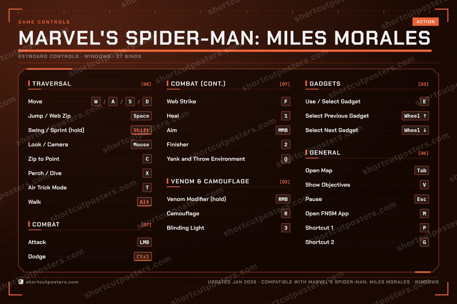 Marvel's Spider-Man: Miles Morales controls poster preview