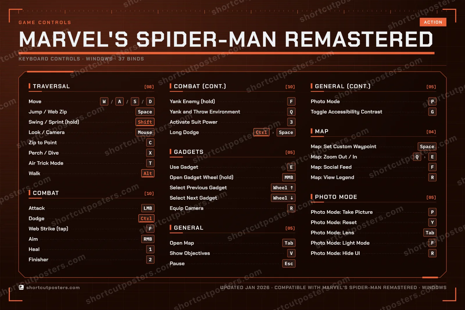 Marvel's Spider-Man Remastered controls poster preview