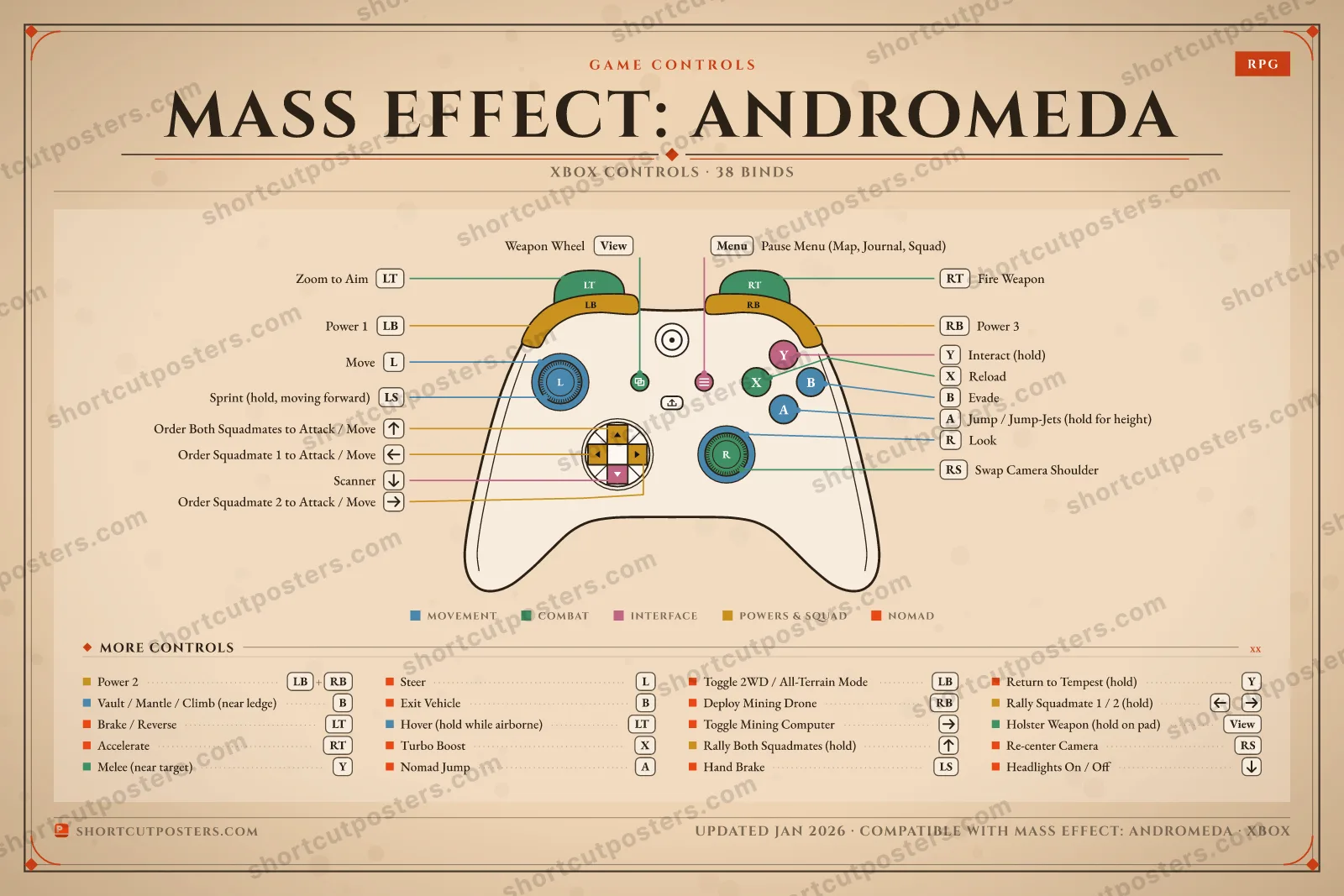 Mass Effect: Andromeda controller poster preview
