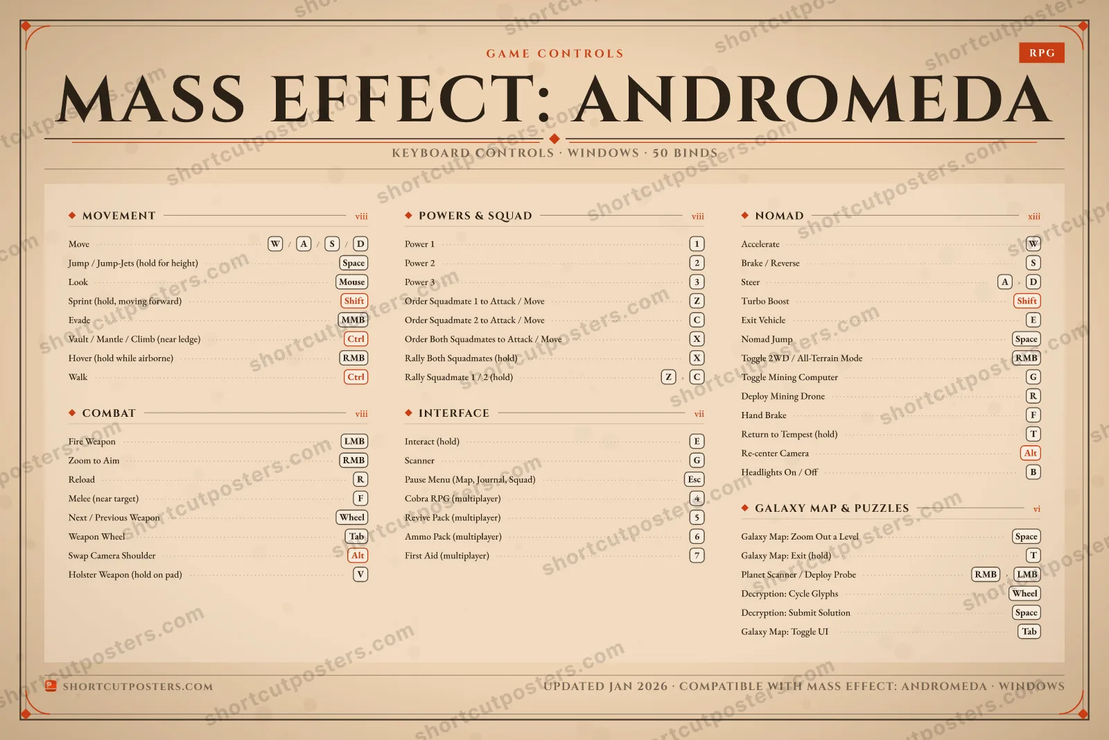 Mass Effect: Andromeda controls poster preview