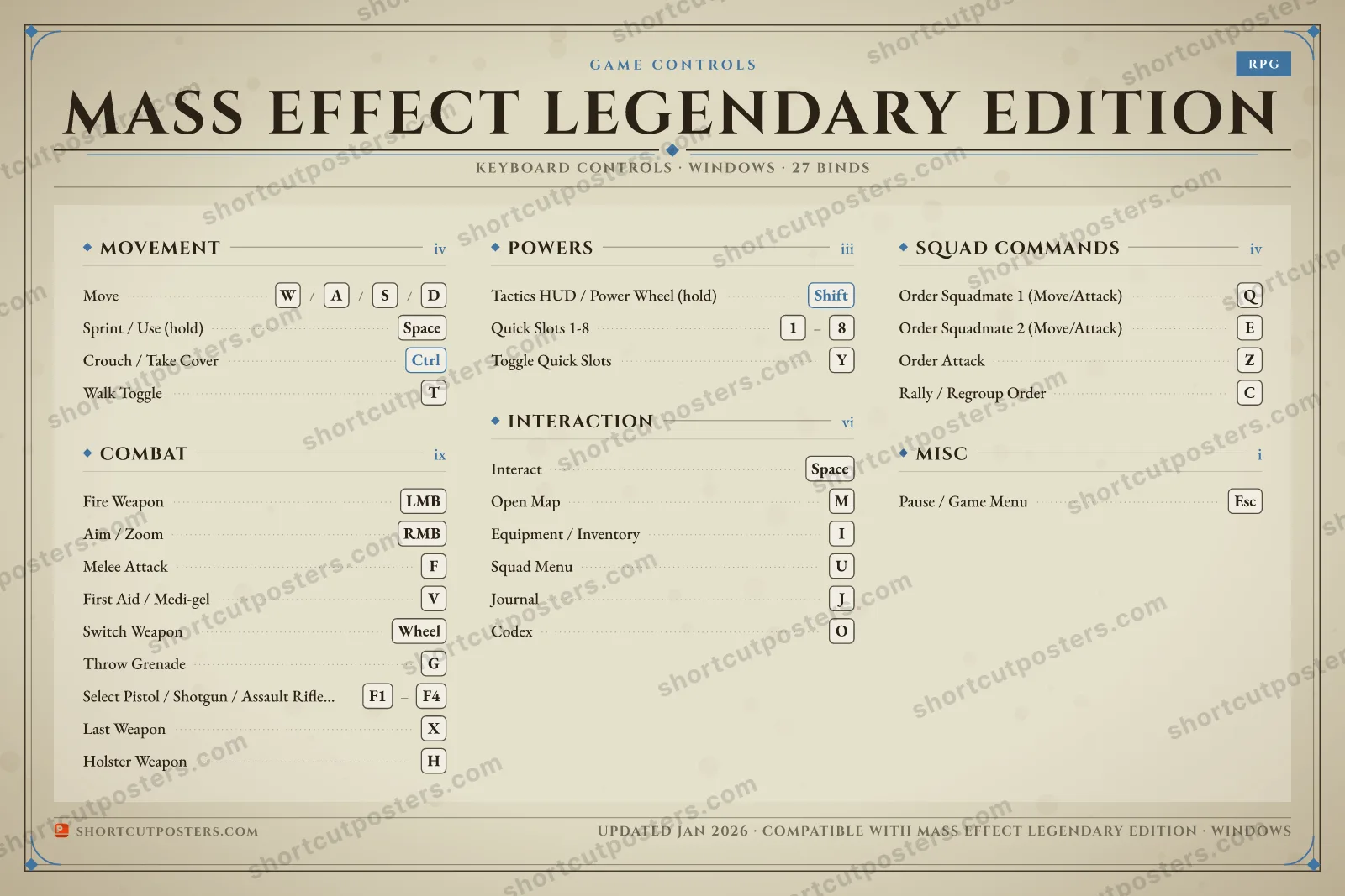 Mass Effect Legendary Edition controls poster preview