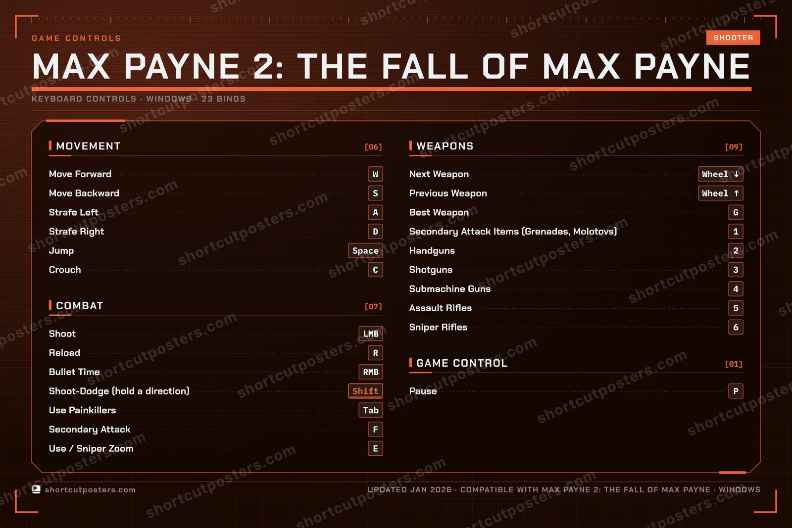 Max Payne 2: The Fall of Max Payne controls poster preview