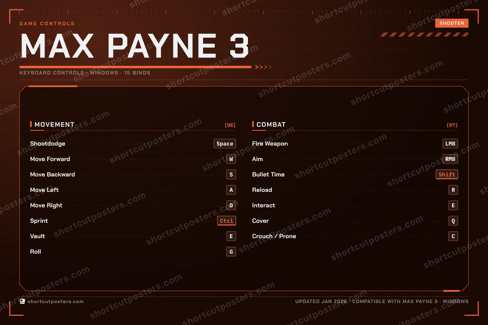 Max Payne 3 controls poster preview