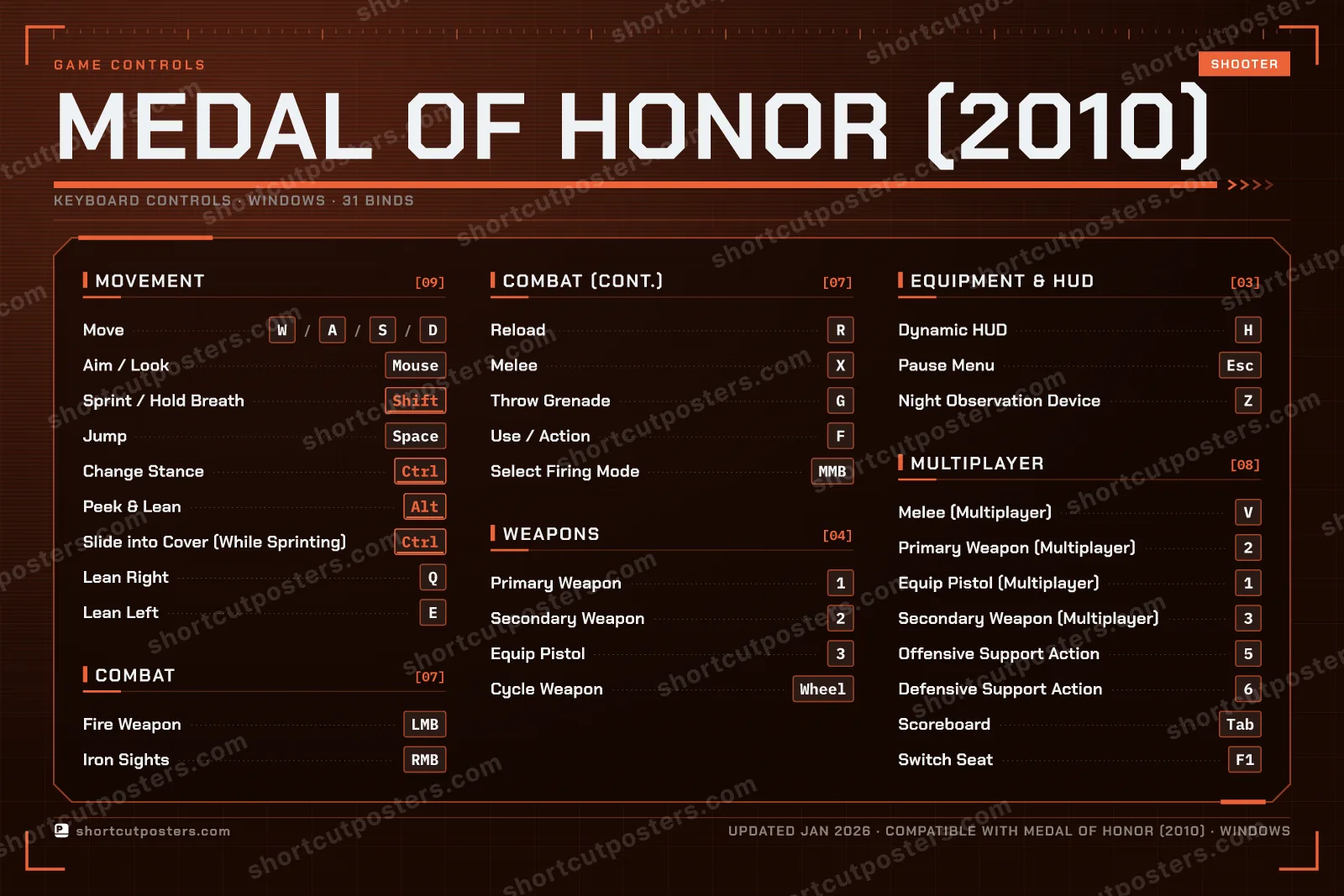 Medal of Honor (2010) controls poster preview