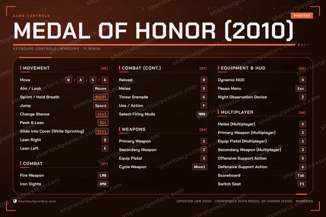 Medal of Honor (2010) controls poster preview