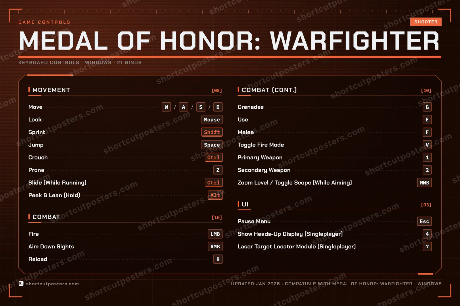 Medal of Honor: Warfighter controls poster preview