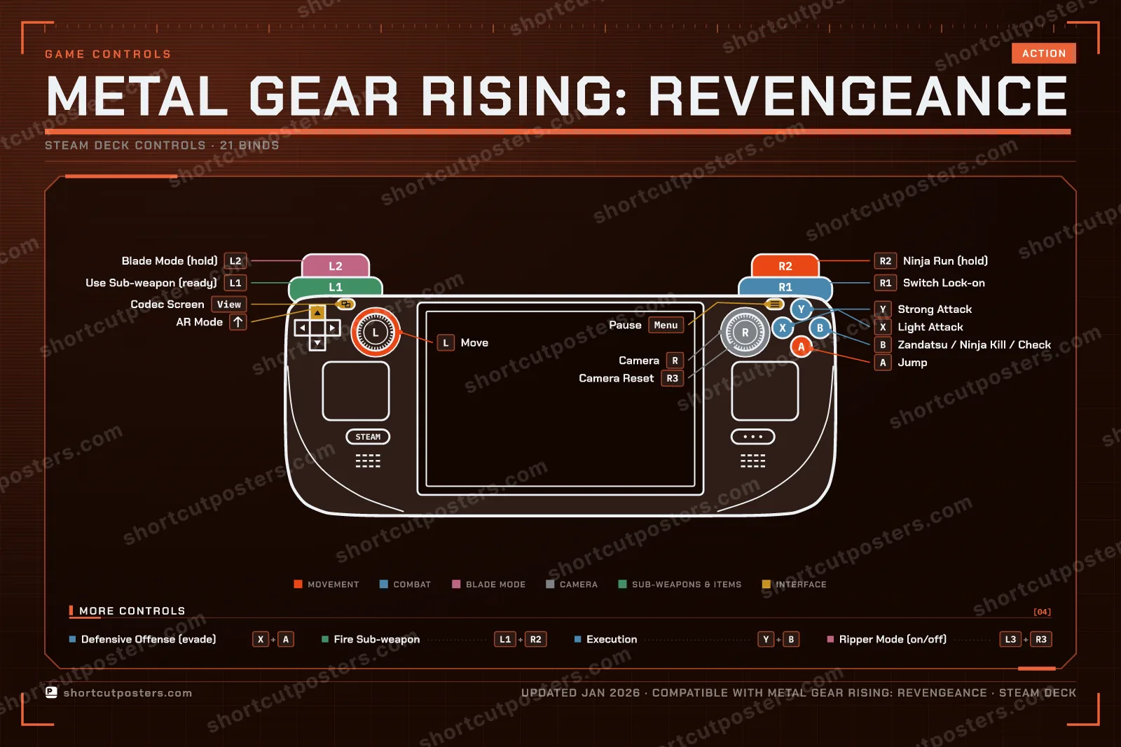 Metal Gear Rising: Revengeance controller poster preview