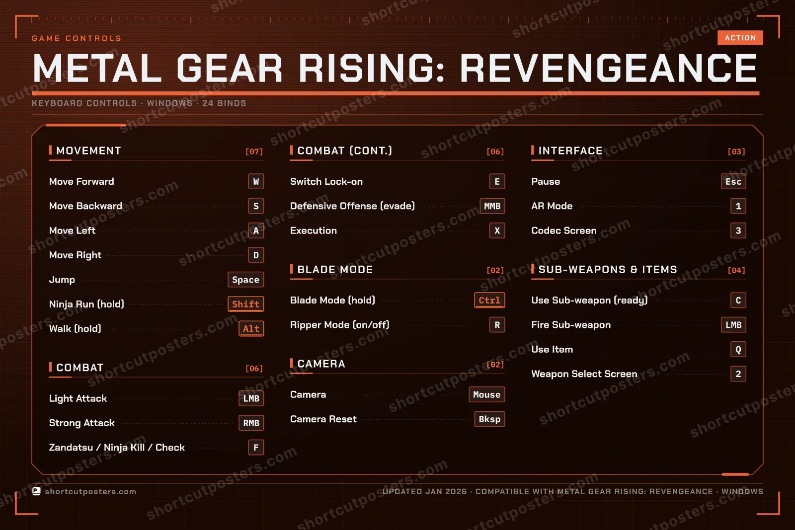 Metal Gear Rising: Revengeance controls poster preview