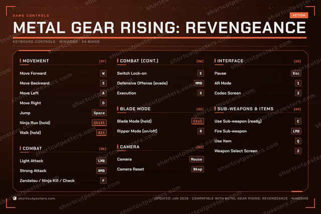 Metal Gear Rising: Revengeance controls poster preview
