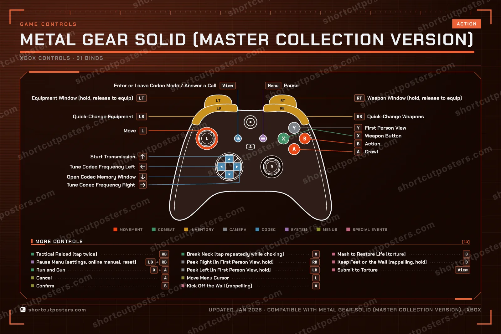 Metal Gear Solid (Master Collection Version) controller poster preview