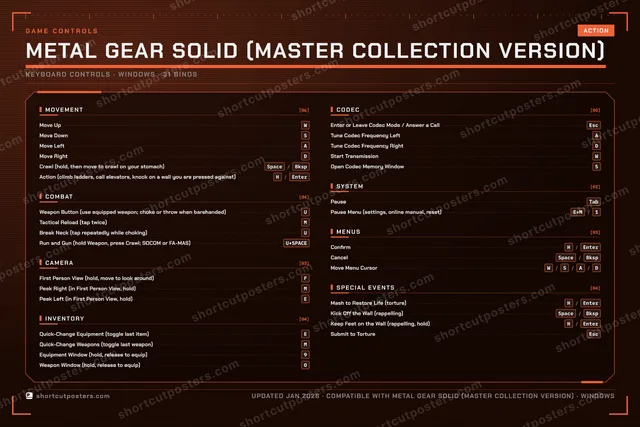Metal Gear Solid (Master Collection Version) controls poster preview