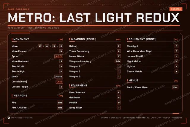 Metro: Last Light Redux controls poster preview