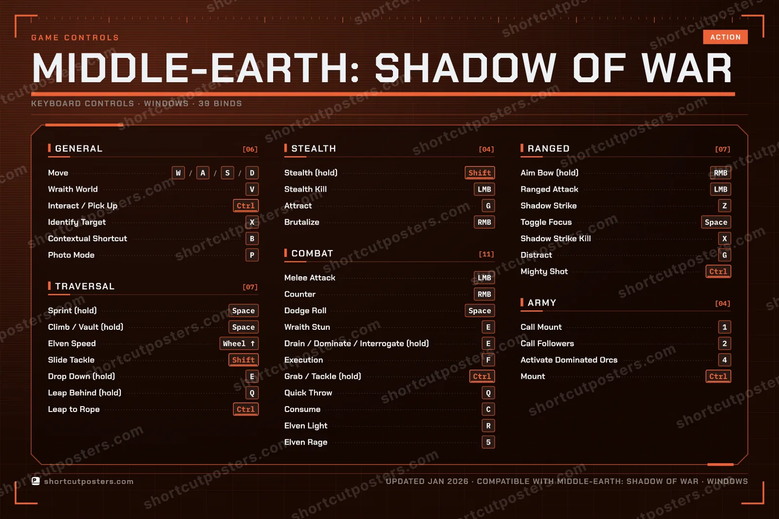 Middle-earth: Shadow of War controls poster preview