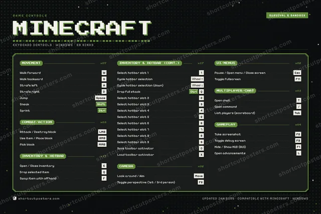 Minecraft controls poster preview
