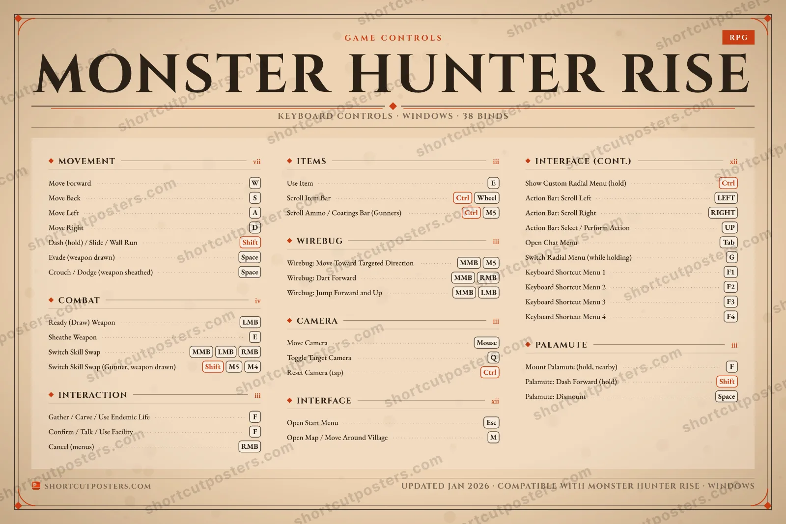 Monster Hunter Rise controls poster preview