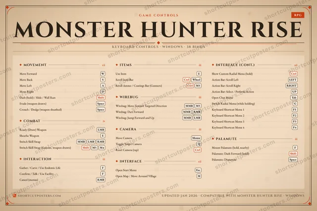 Monster Hunter Rise controls poster preview