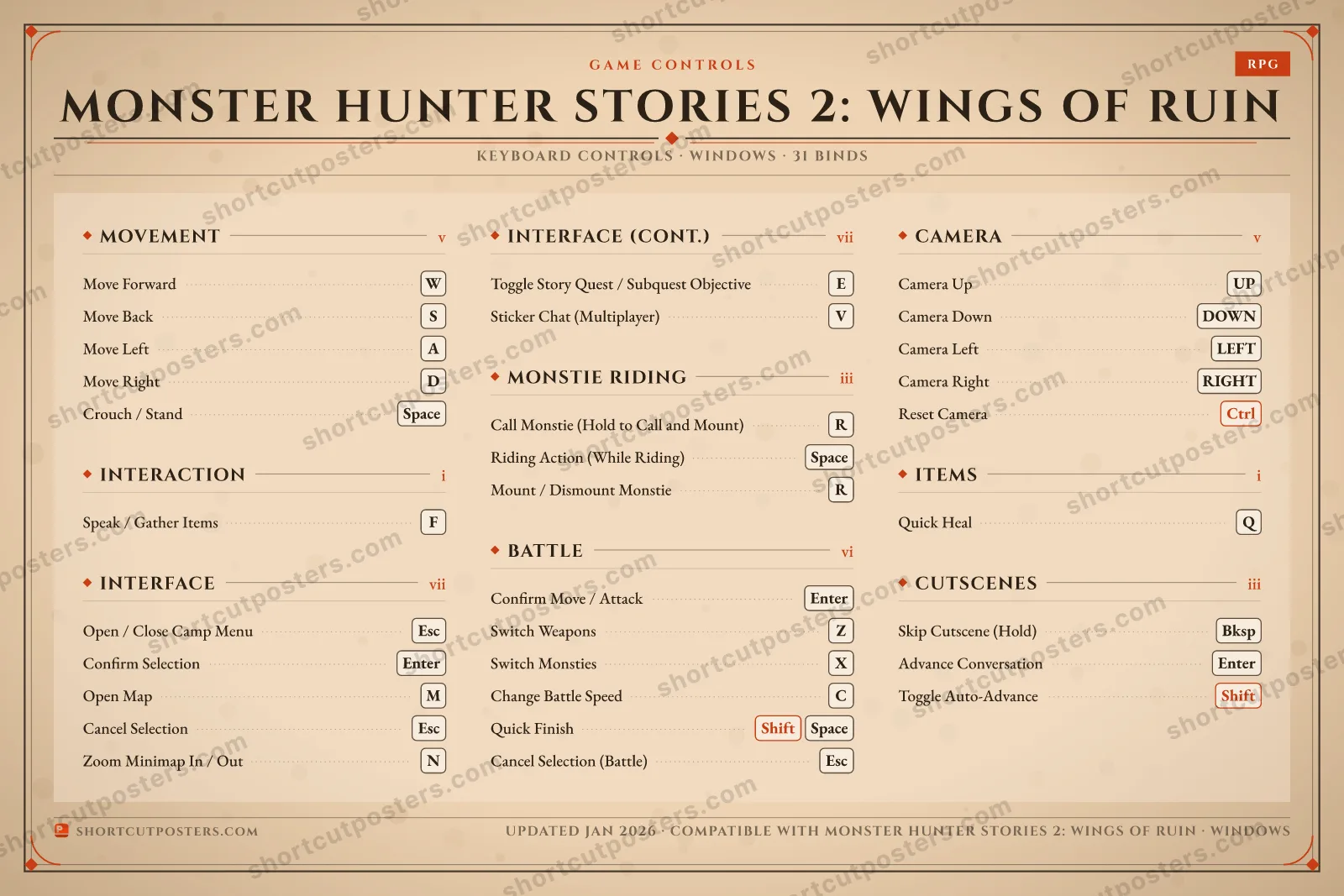 Monster Hunter Stories 2: Wings of Ruin controls poster preview
