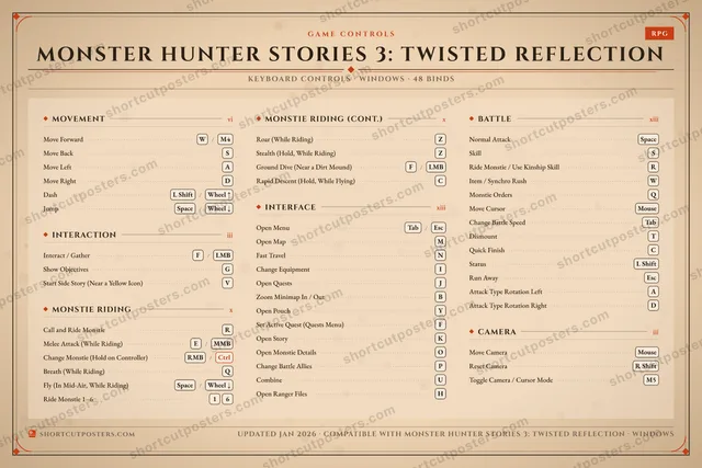 Monster Hunter Stories 3: Twisted Reflection controls poster preview