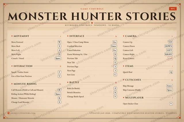 Monster Hunter Stories controls poster preview