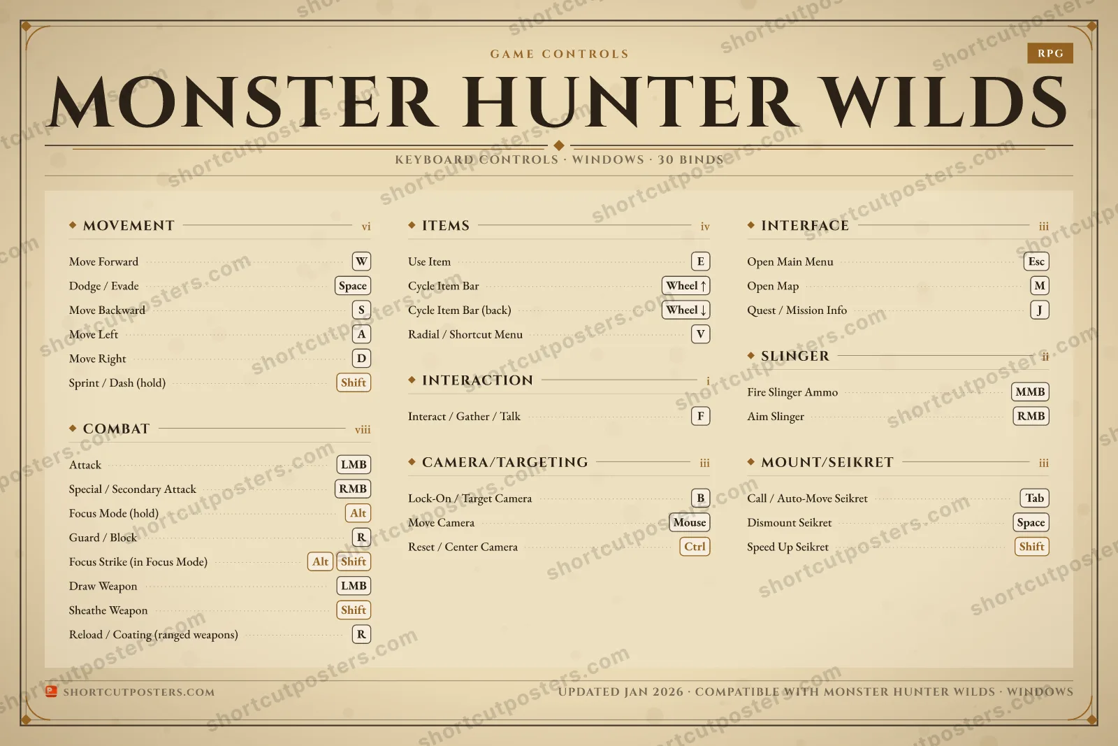 Monster Hunter Wilds controls poster preview