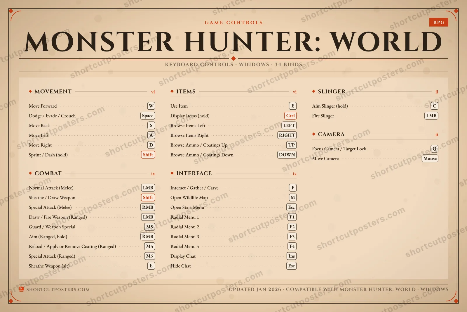Monster Hunter: World controls poster preview