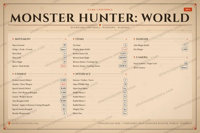 Monster Hunter: World controls poster preview