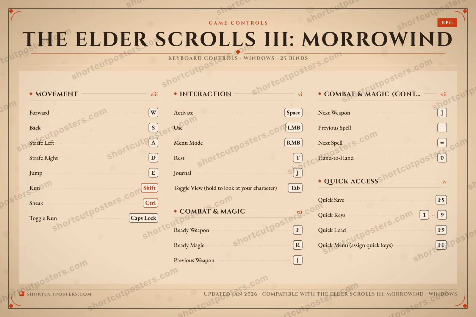 The Elder Scrolls III: Morrowind controls poster preview