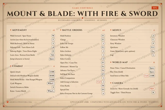 Mount & Blade: With Fire & Sword controls poster preview