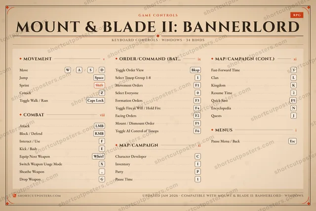 Mount & Blade II: Bannerlord controls poster preview