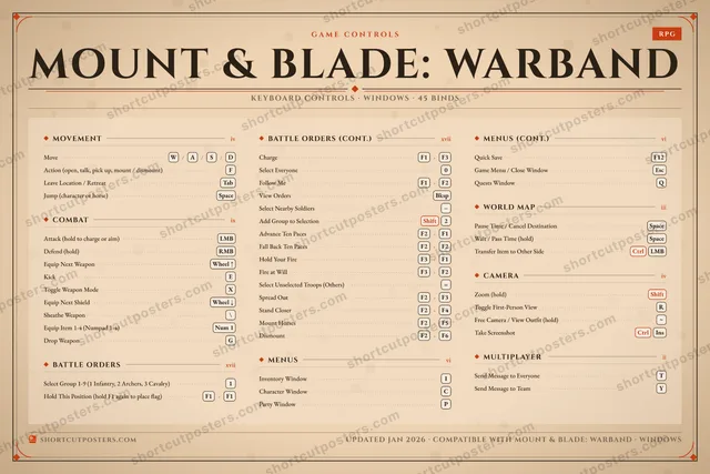 Mount & Blade: Warband controls poster preview