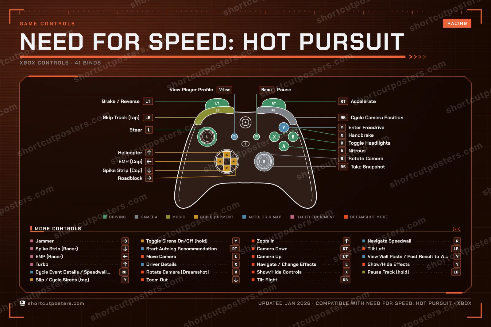 Need for Speed: Hot Pursuit controller poster preview
