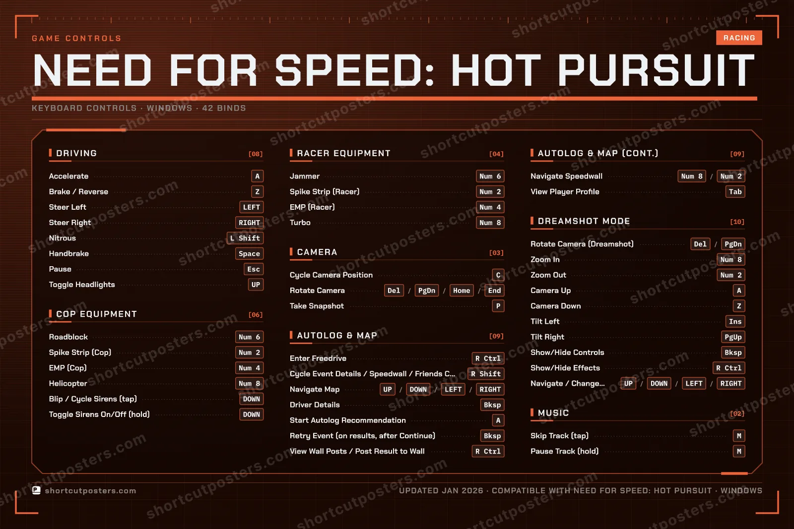 Need for Speed: Hot Pursuit controls poster preview