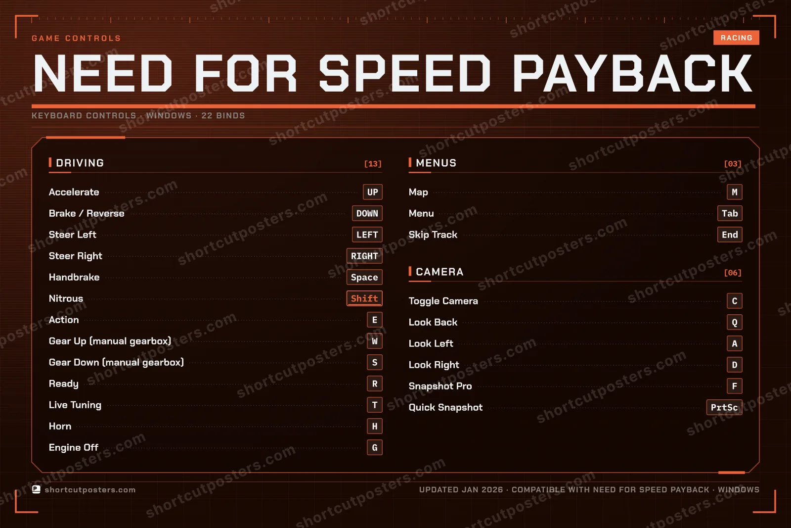 Need for Speed Payback controls poster preview
