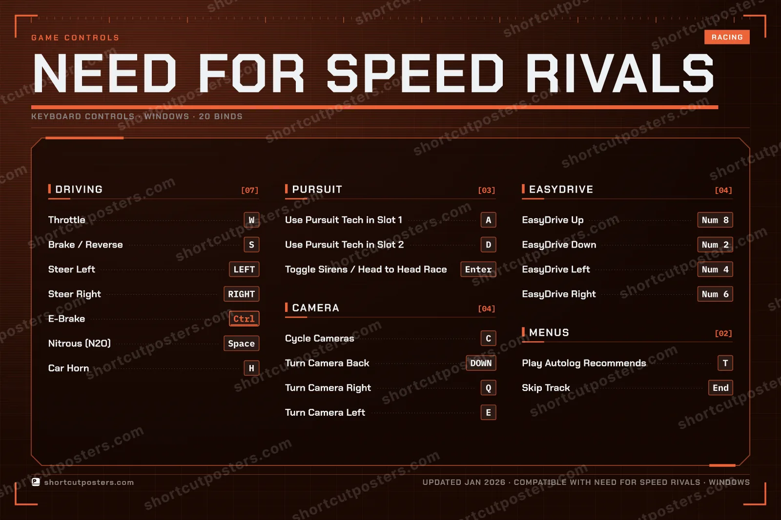 Need for Speed Rivals controls poster preview