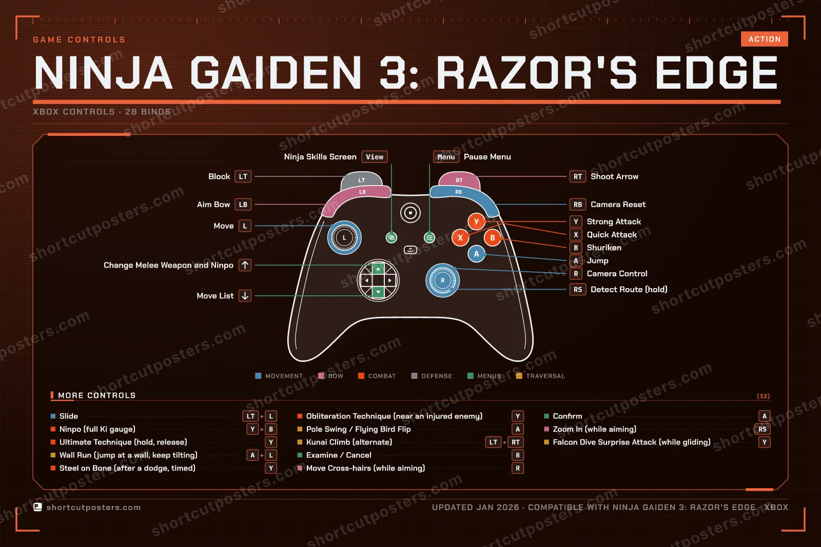 Ninja Gaiden 3: Razor's Edge controller poster preview