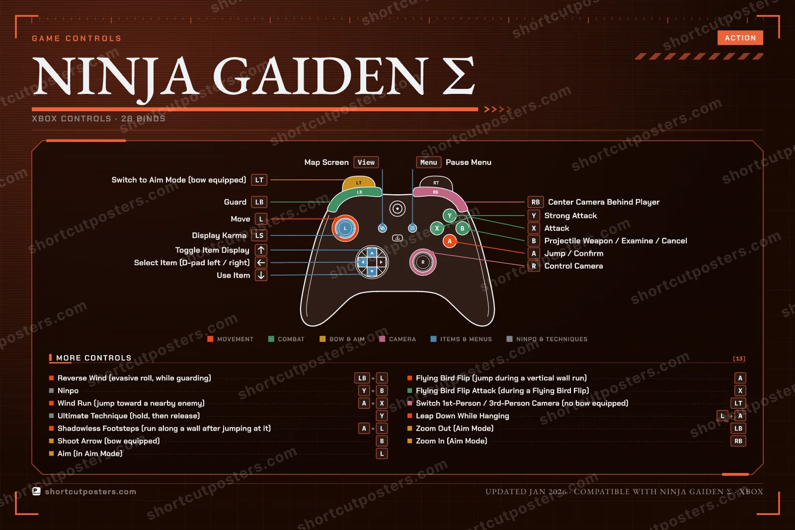 Ninja Gaiden Σ controller poster preview