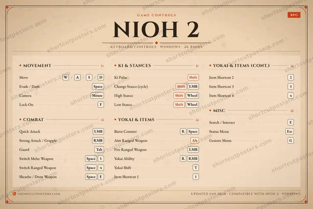 Nioh 2 controls poster preview